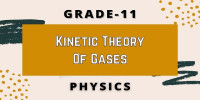 Kinetic Theory Of Gases Class 11 