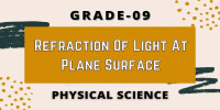 Refraction of light at plane surface class 9 physical science